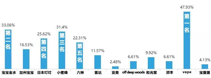 有啥防蚊单品推荐,夏季防蚊最新款