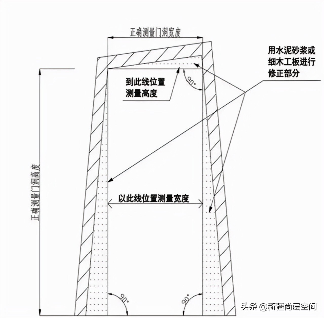 装修房子房门尺寸怎么选,装修如何测量房屋尺寸