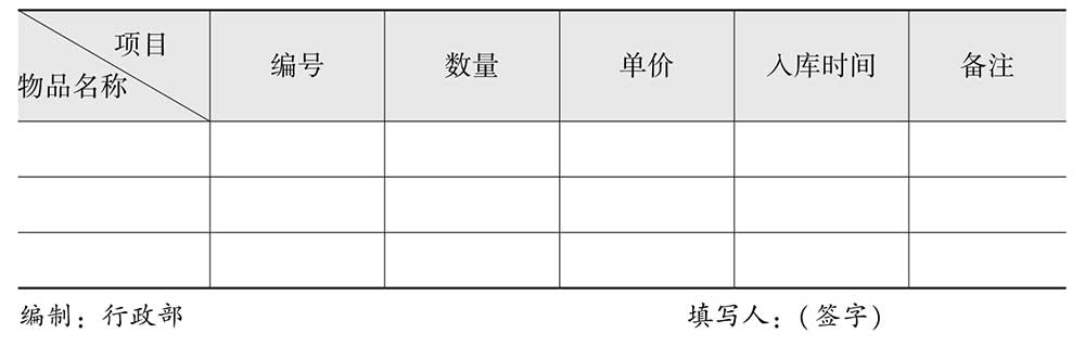 行政办公人员必备技能ppt,行政日常表格操作