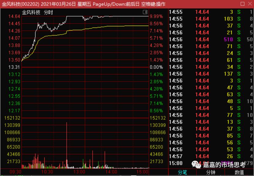 机构买卖指标,机构买卖股票在哪里看