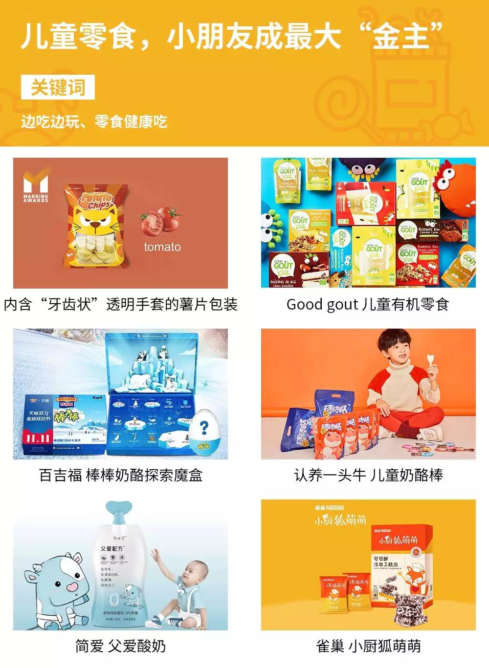 2019年度食品企业到底做了哪些创新？|来自FBIF的年终拷问
