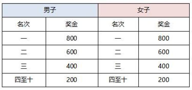 重庆璧山半程马拉松第一名,重庆长寿湖半程马拉松赛道