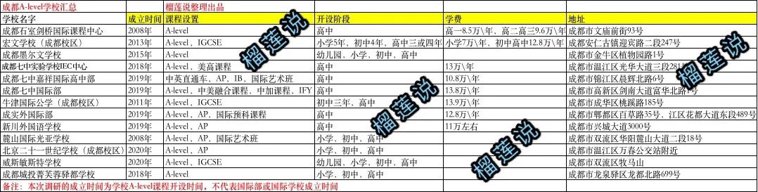 英国g5名校留学录取条件,英国g5大学入学