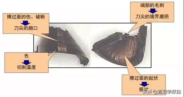 铁屑缠绕工件怎么办,铁屑缠绕钻头怎么办