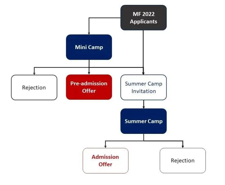 上海交通大学高级金融学院招生,上海高级金融学院报名条件