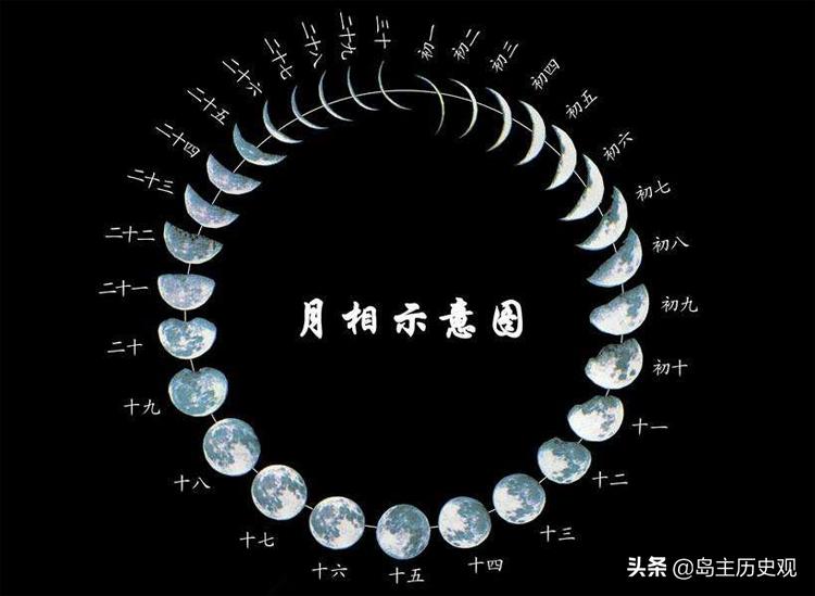 阳历和阴历公历农历如何区分,阳历农历阴历的区别整理