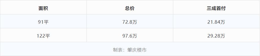 大旺保利梦想城刚需值得入手吗,大旺麒麟湖板块刚需怎么选