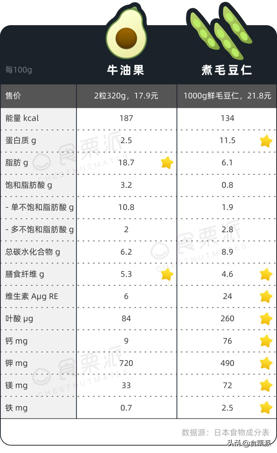 藜麦奇亚籽牛油果,椰子油奇亚籽牛油果藜麦