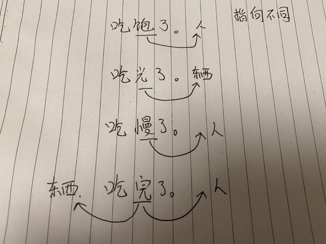 现代汉语基础语法知识大全,现代汉语语法是汉语学习的基础