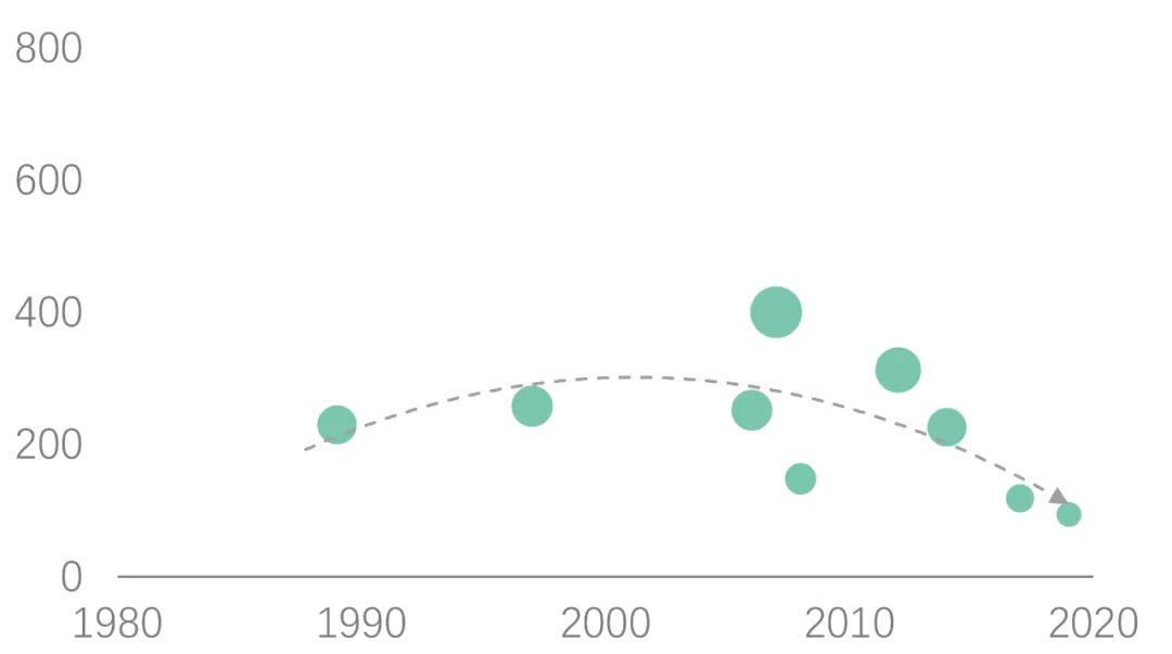 北京03年五星级酒店,北京星级酒店数量2006年以后