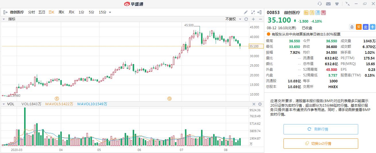股价暴增5倍的龙头股,暴涨的行业前景