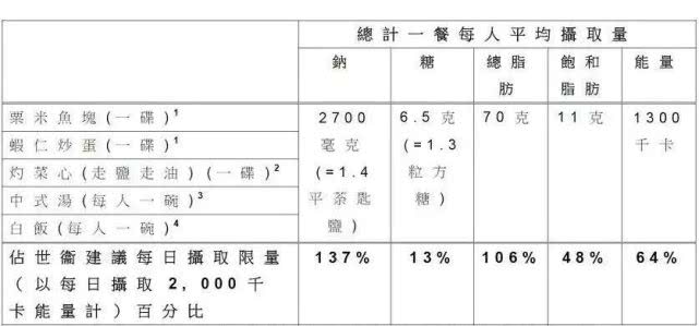 老妈妈汉堡,家长所说的汉堡到底是垃圾食品吗