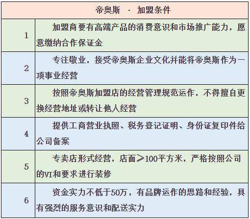 帝奥斯门窗和宏宇门窗哪个好,帝奥斯门窗和富轩门窗哪个好