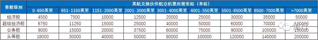 利好！南航联手英航！手把手教你AVIOS这个短途神器如何用？
