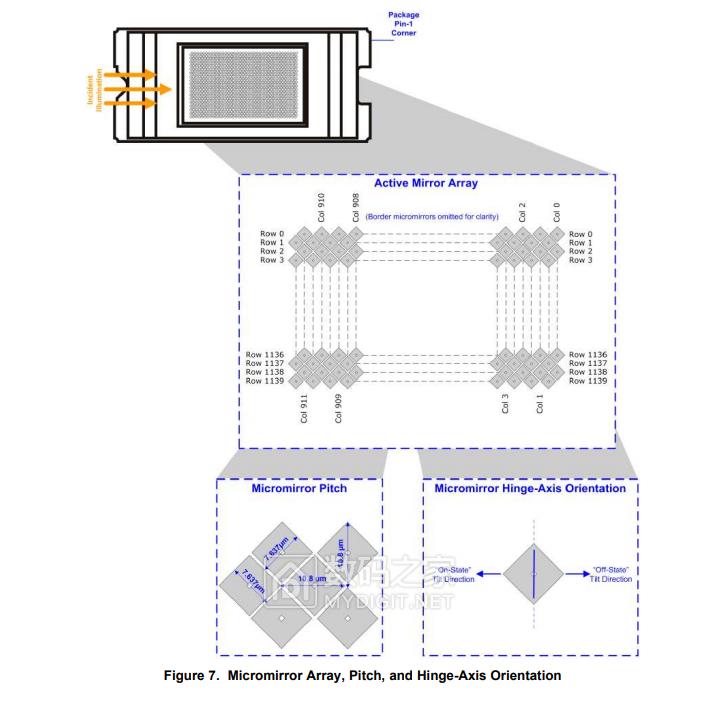 卡西欧激光投影仪拆机维修视频,卡西欧激光投影机怎么清零