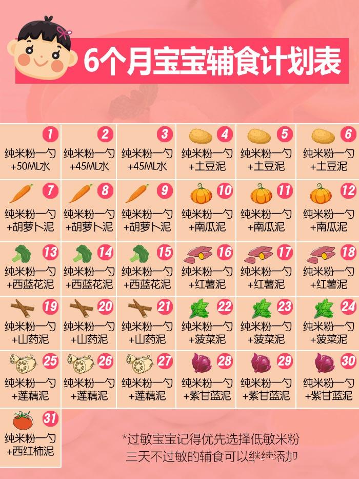 6-12个月的宝宝辅食添加顺序表,宝宝一顿辅食添加到两顿辅食