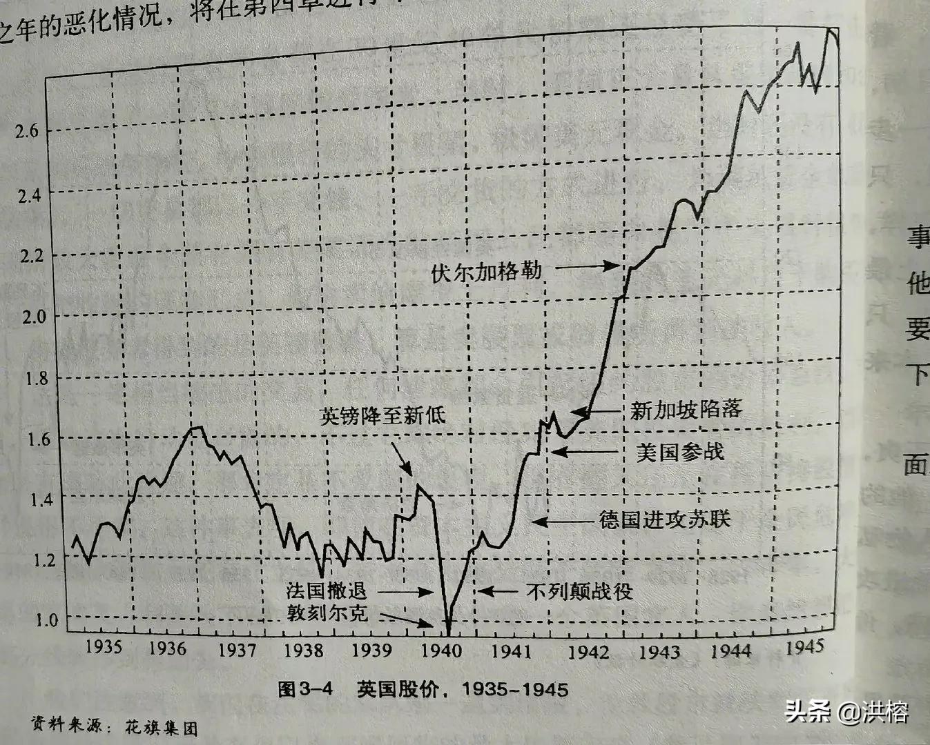 疫情期间全球股市筑底成功，早已迈入长期大牛市