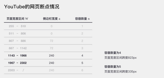 响应式设计技巧「腾讯出品超实用」