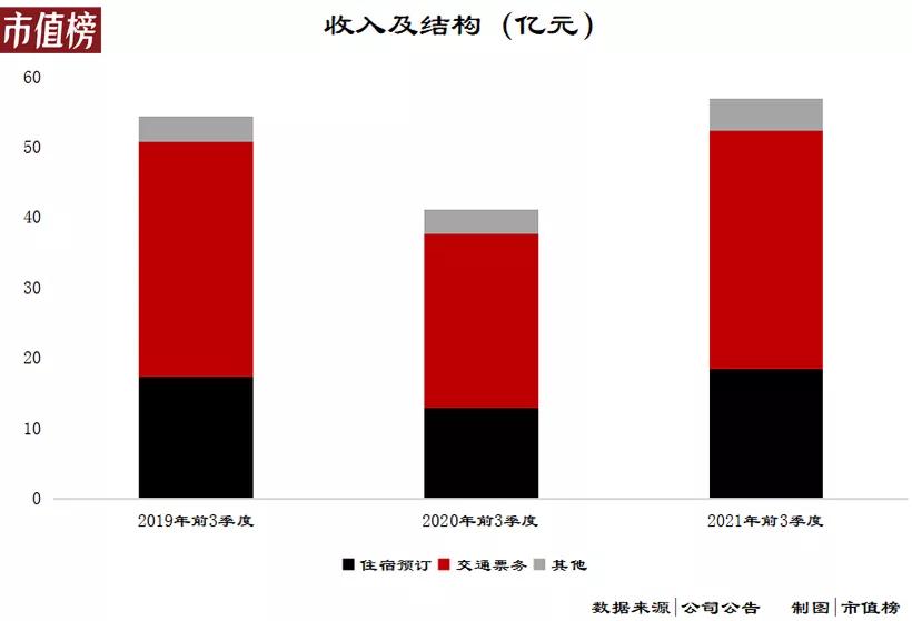 同程艺龙优劣,同程艺龙的评价可以删除吗
