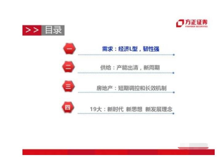 如何设置好看艺术字ppt,艺术字ppt排版