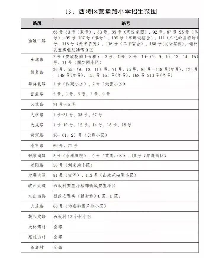 西陵区中小学划片,2021年宜昌市西陵区小学划片