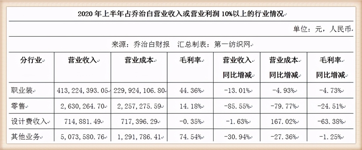 茅台豪掷亿元采购工厂厂服,茅台厂服预中标