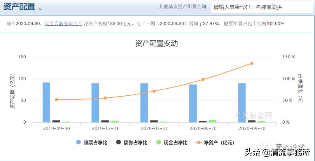 基金大咖谢治宇,基金传奇人物