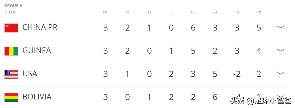 回顾国际足联旗下大赛第一集—U16CHINAPR1985