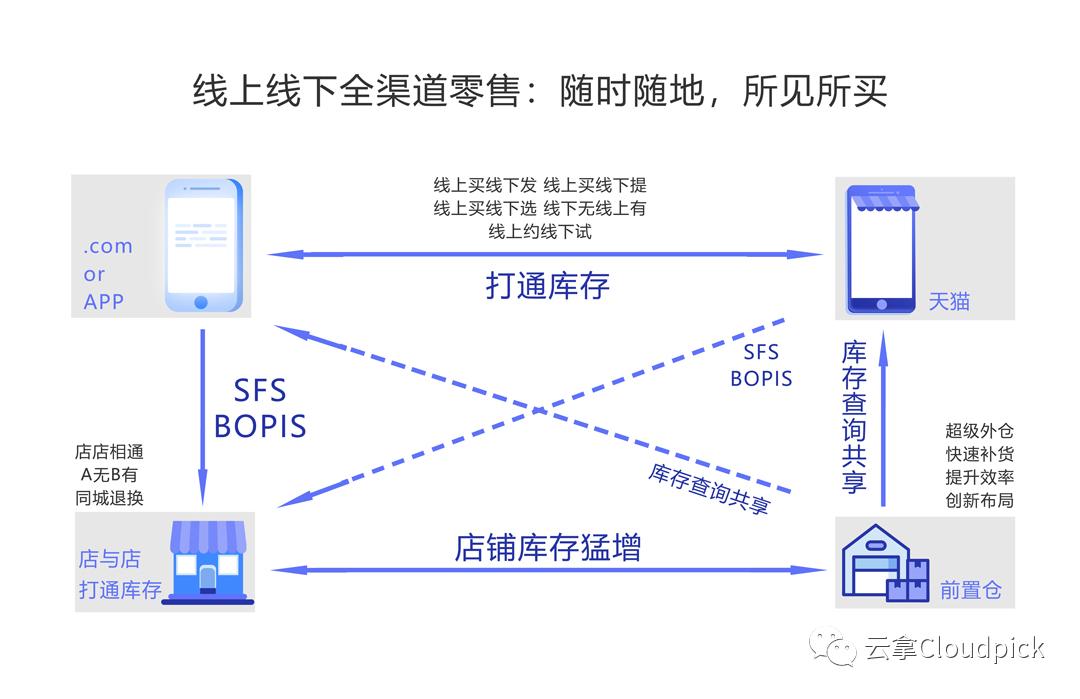 宜未雨而绸缪，零售行业如何应对不确定的未来|CCFA新消费论坛