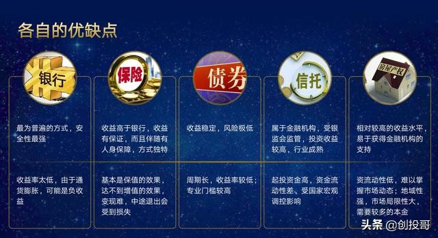 灵活掌握这10种金融工具，将让你财富倍增！