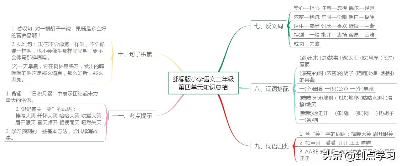 小学三年级语文知识点归纳导图,小学语文三年级下册思维导图大全