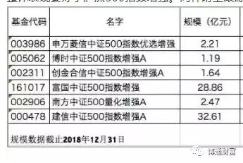 中证500和深证500区别,中证500和创业板哪个好