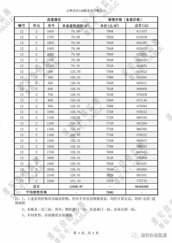 淮安云梦清河二期多少钱一平方,淮安云梦清河二手房价格