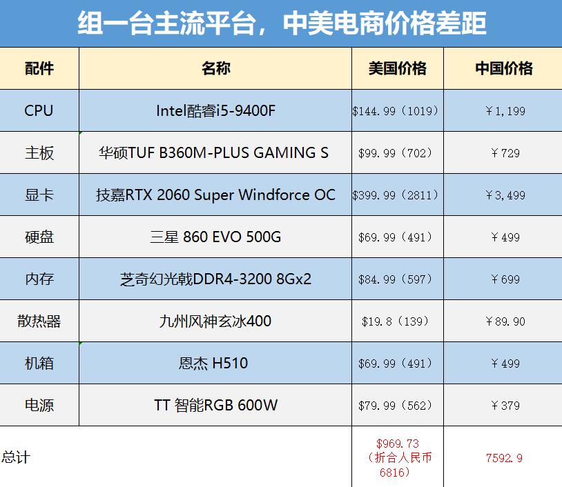 买iphone买国行好还是美版好,买iphone便宜1000美元