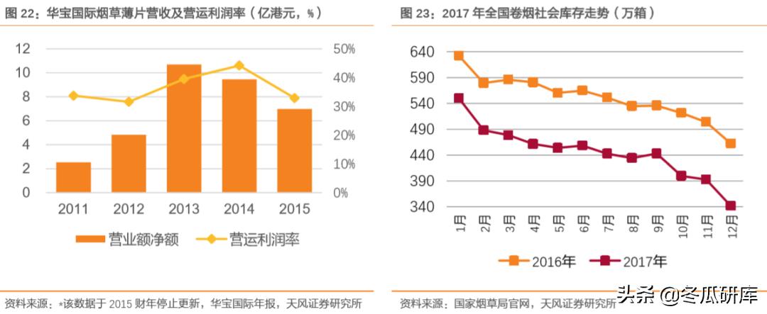 00336华宝国际,华宝香精香料产品前景