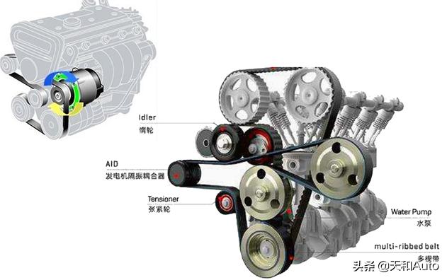 长安汽车各个车型变速箱,长安汽车dct湿式变速箱怎么样