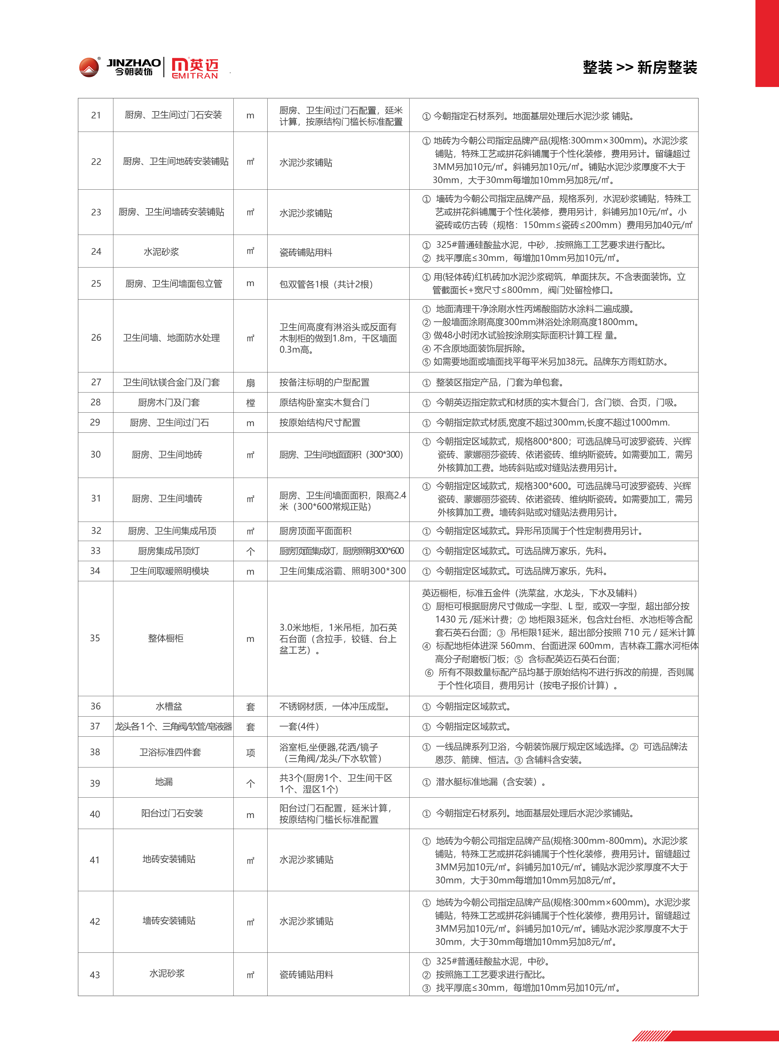 今朝英迈定制家装效果图,太原今朝英迈整装定制