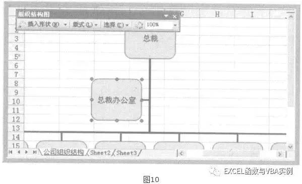 怎样用excel做组织架构图,怎么用excel制作组织架构图