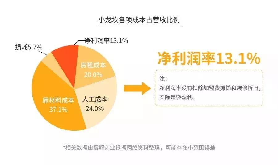 海底捞22年盈利,海底捞到底是亏了还是赚了