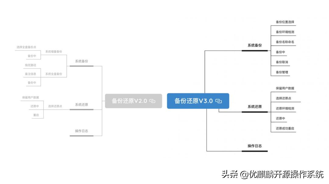 麒麟系统死机如何恢复文件,麒麟系统文件突然丢失
