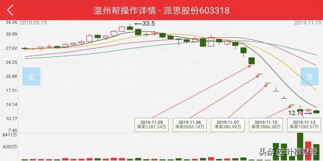 游资风云06,游资温州帮有没有听说过