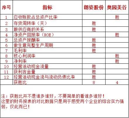 朗姿股份和景峰医药哪个好,朗姿股份和爱美客比较
