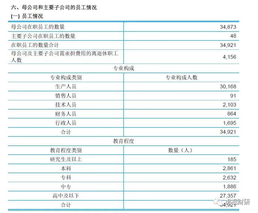 北大荒全年的营收,北大荒集团2022年财报