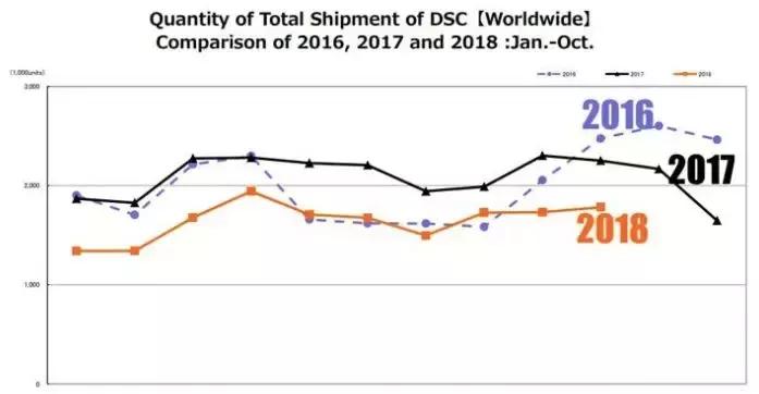佳能6d2和800d哪个值得入手,佳能6d2和佳能750d哪个好