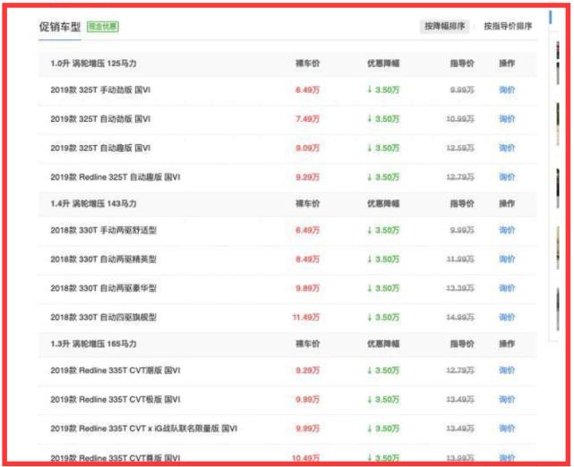 雪佛兰创酷都6.5万了不香？关键还是合资大品牌，比M6颜值帅