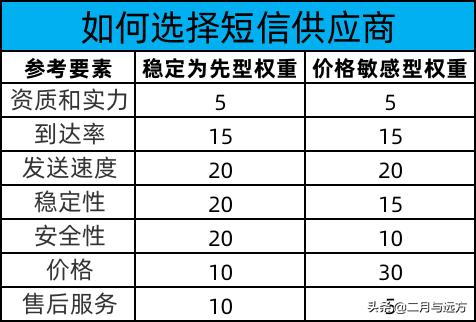 短信供应商哪个靠谱,企业短信平台怎么选择