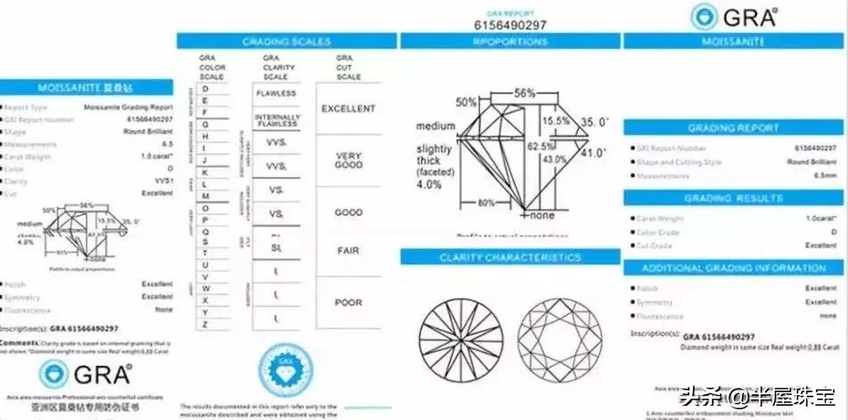 专骗中国人？尼泊尔莫桑钻1克拉800元，虚荣心促成的世纪*局骗**！