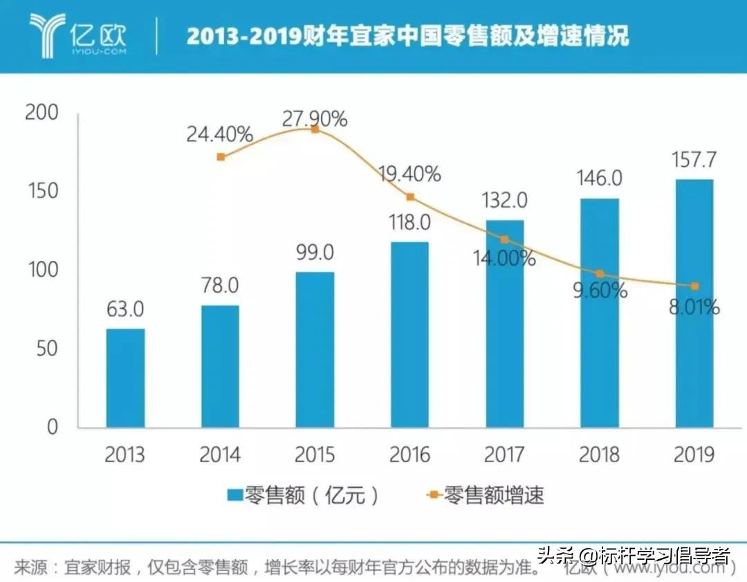 强硬了77年的国外巨头，终于把第一次给了中国！