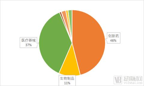 2023年上半年ipo总市值,医疗健康领域8个ipo