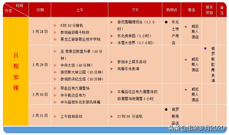 word璇佷欢琛ㄦ牸鍦嗚,word琛ㄦ牸鍦嗚杈规鎬庝箞璁剧疆
